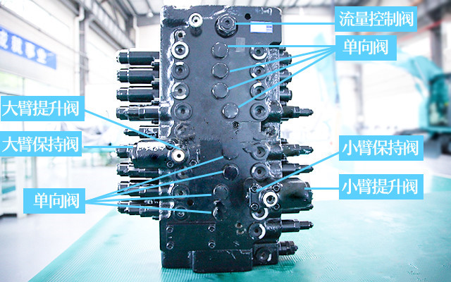 挖掘機(jī)多路閥