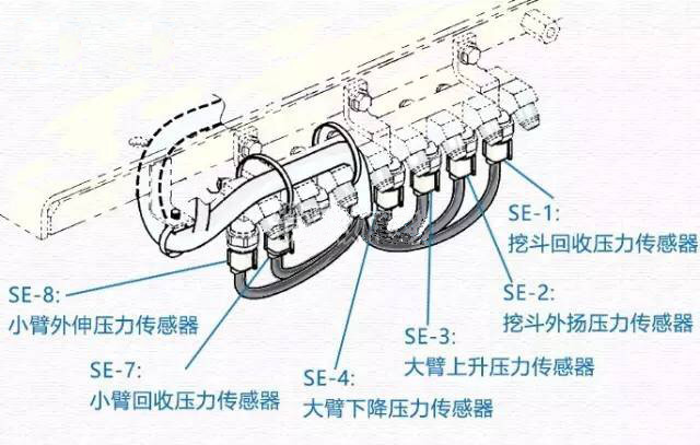 挖掘機(jī)多路閥