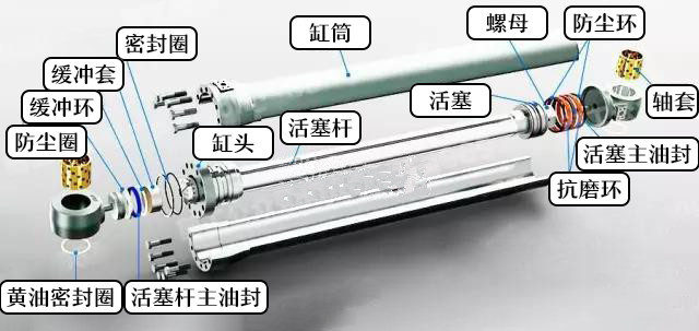 挖掘機(jī)多路閥
