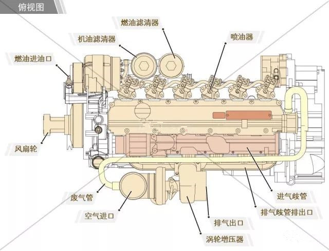 發(fā)動(dòng)機(jī)