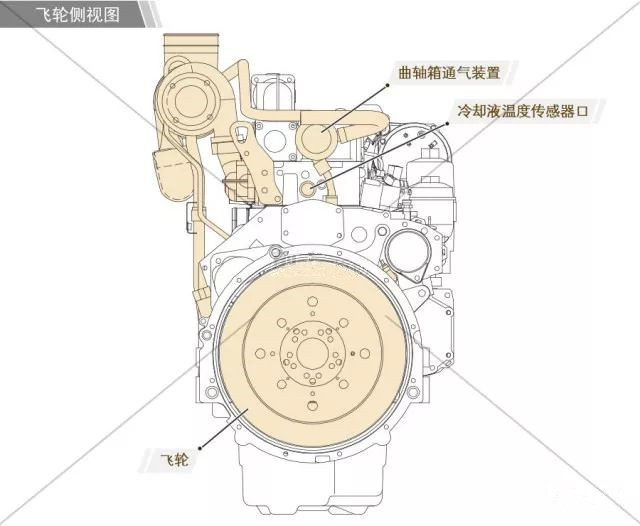 發(fā)動(dòng)機(jī)