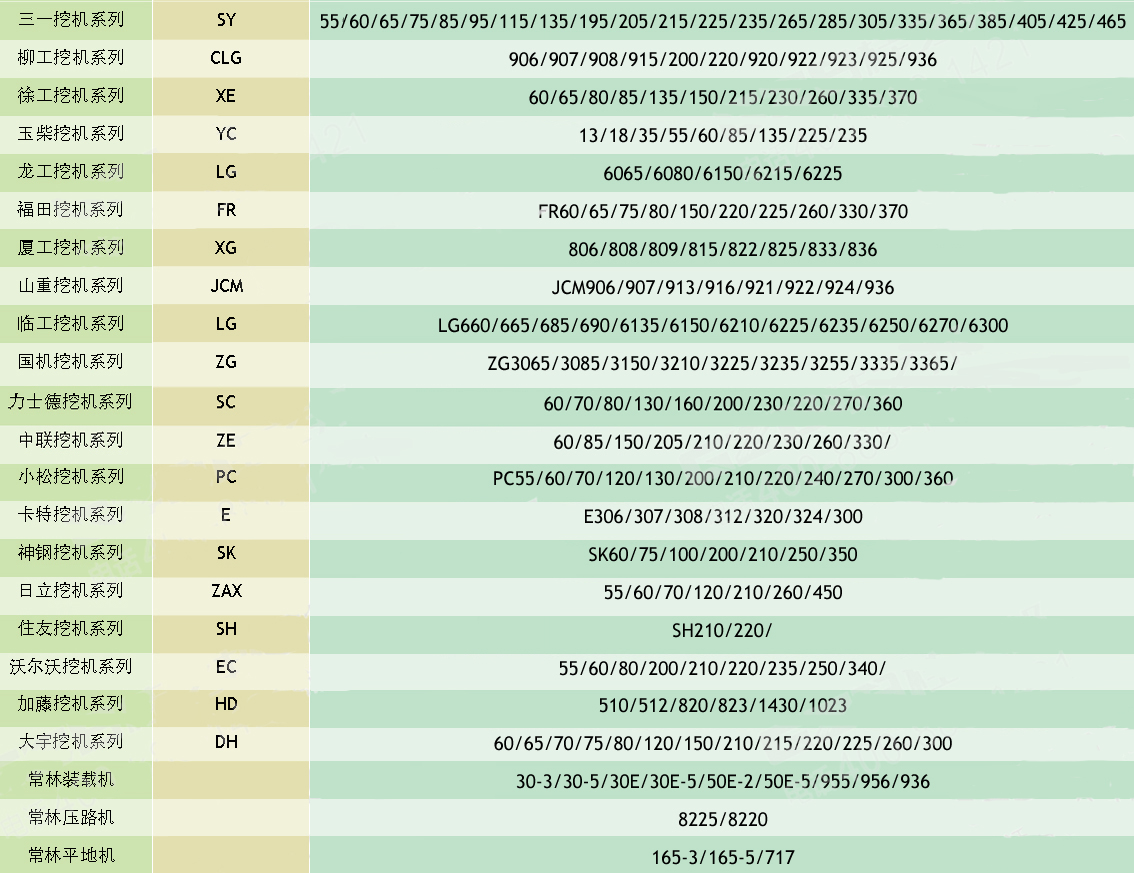 三一挖機(jī)配件大全
