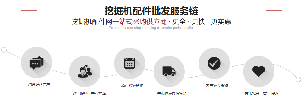 挖掘機配件徐工